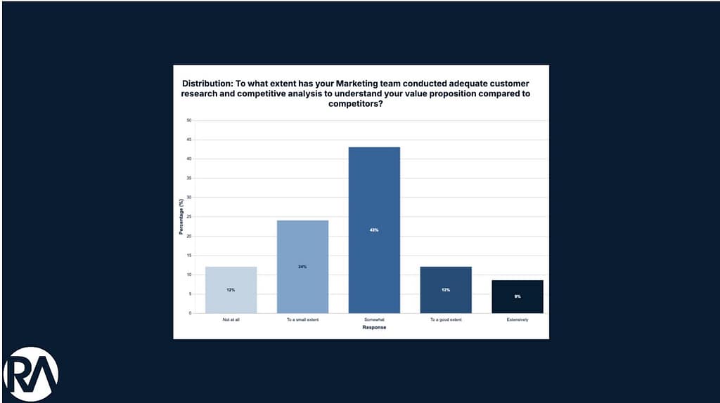 The Role of Pricing & RGM In Managing Customer Churn 5 distribution blog image 5