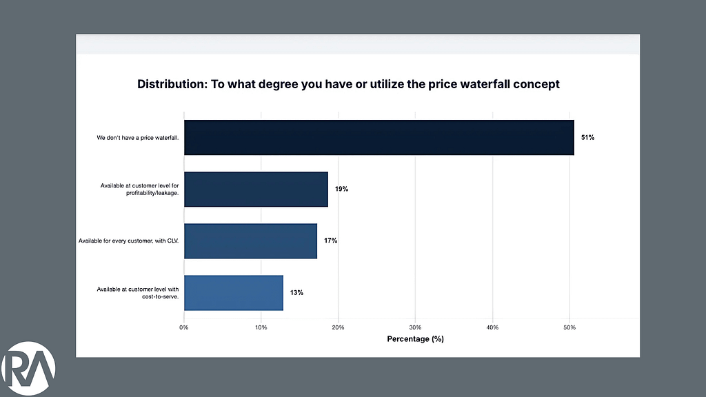 How Hidden SKU Profitability Is Dragging Down Your Distribution Business (And How to Fix It) 2 Sec 2 is 9 3