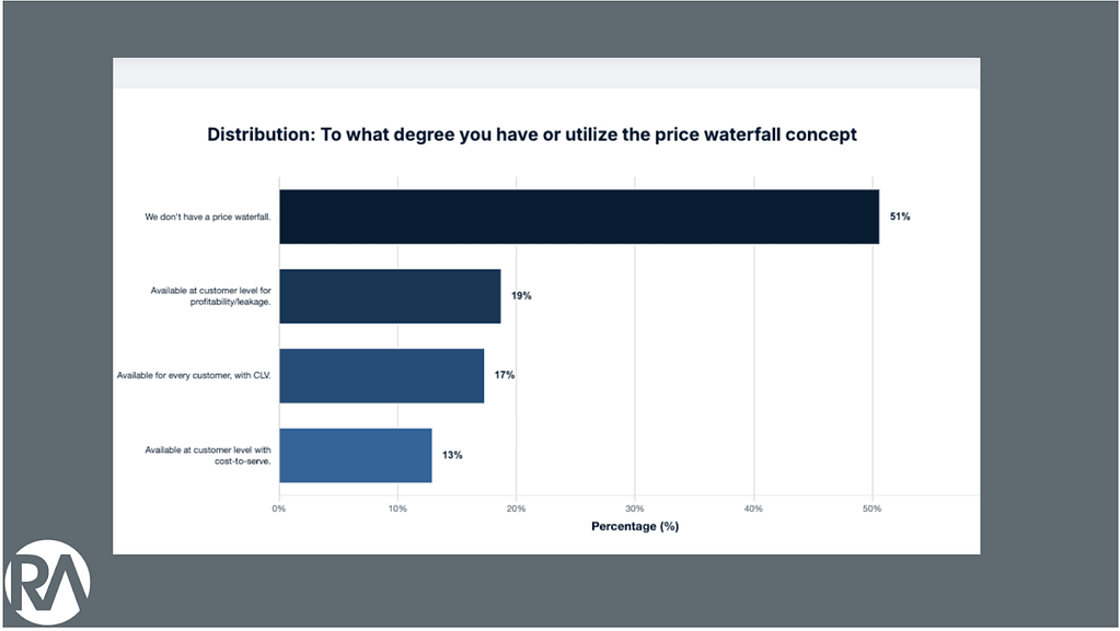 The Role of Pricing & RGM In Managing Customer Churn 3 distribution blog image 3