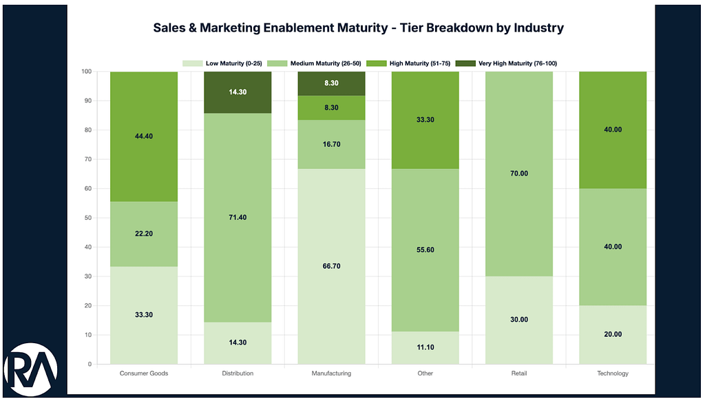 The Role of Pricing & RGM In Managing Customer Churn 2 sales and marketingn enablement image 2