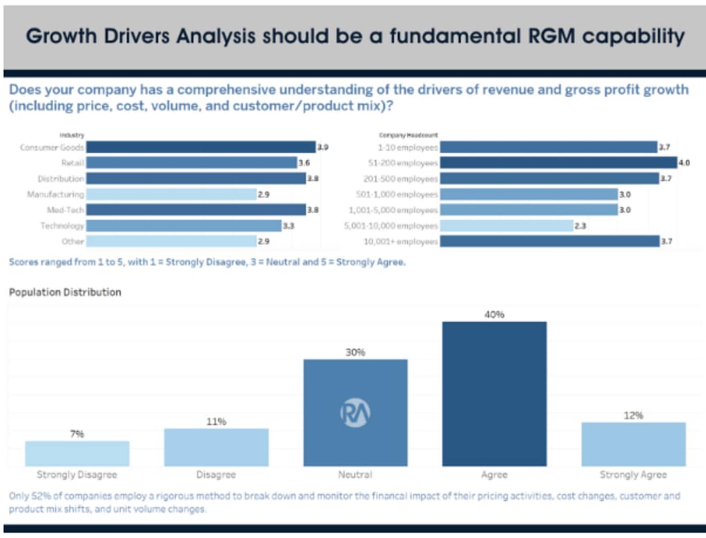 Growth Drivers Analysis