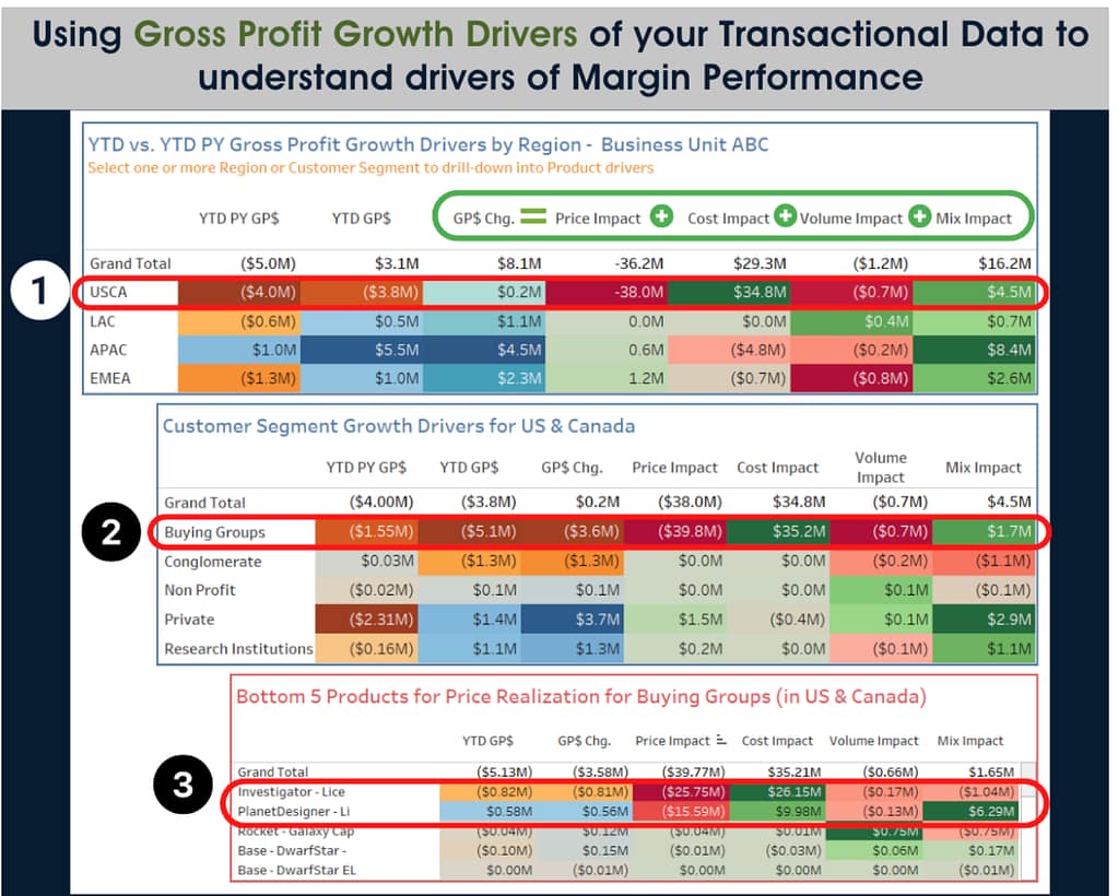 Gross Profit Drivers image