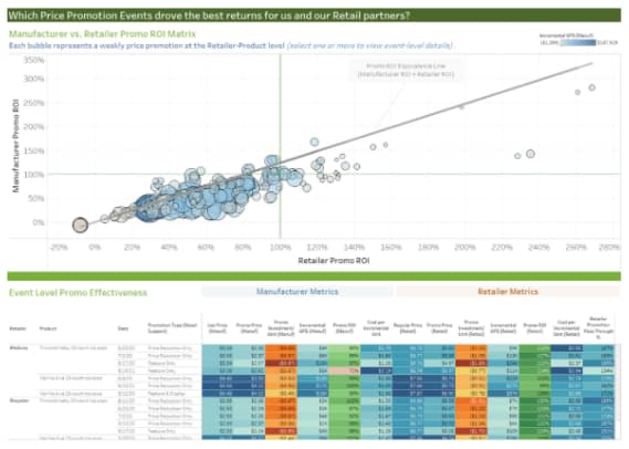 How Strategic Price Customization Recaptures Value 9 promotion effectiveness