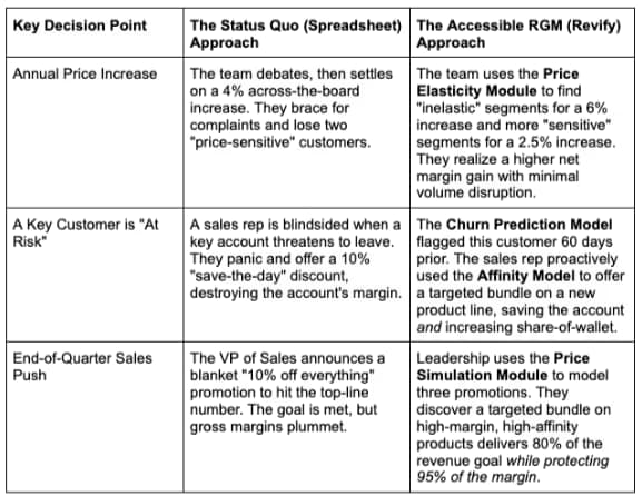Budgeting for a High-Impact Pricing Initiative: Why Most Companies Miss the Mark 3 key decision 2