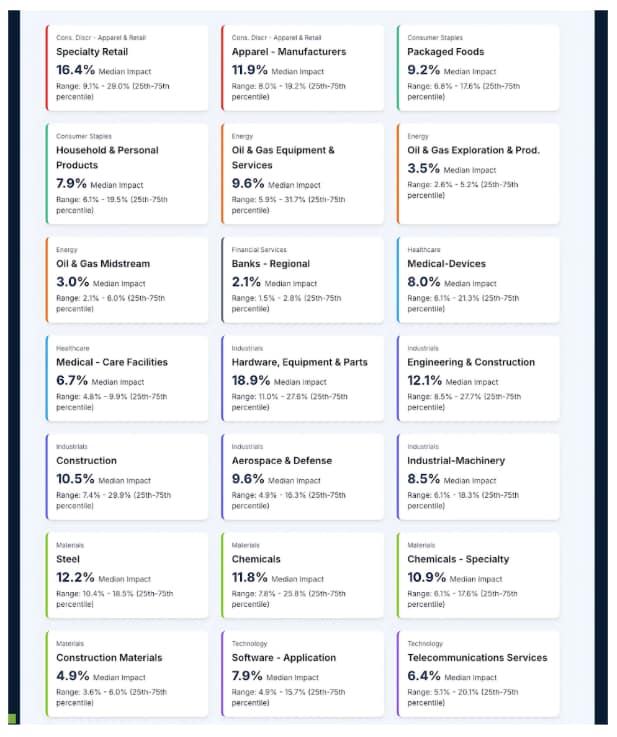 How Strategic Price Customization Recaptures Value 2 Sub industry deep dive