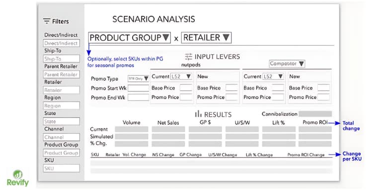 The $1 Trillion Blind Spot: Why Most B2B Promotions Destroy Profit 4 3 1