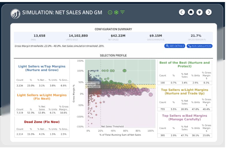The Distributor’s Playbook for Growing Share of Wallet 4 Revifys Net Sales vs. GM simulator