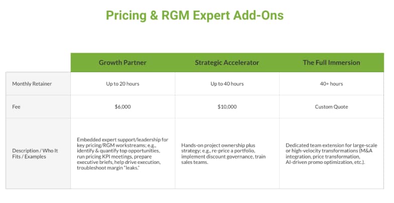 The Distributor’s Playbook for Growing Share of Wallet 7 Revify Pricing and RGM