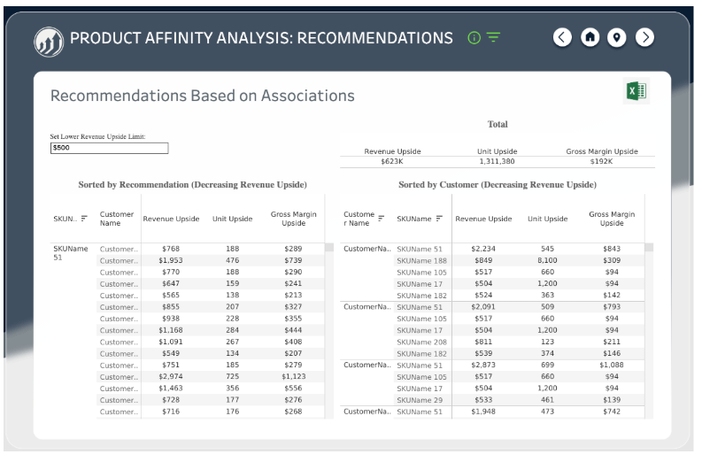 The Distributor’s Playbook for Growing Share of Wallet 6 Product Affinity Analysis Revify