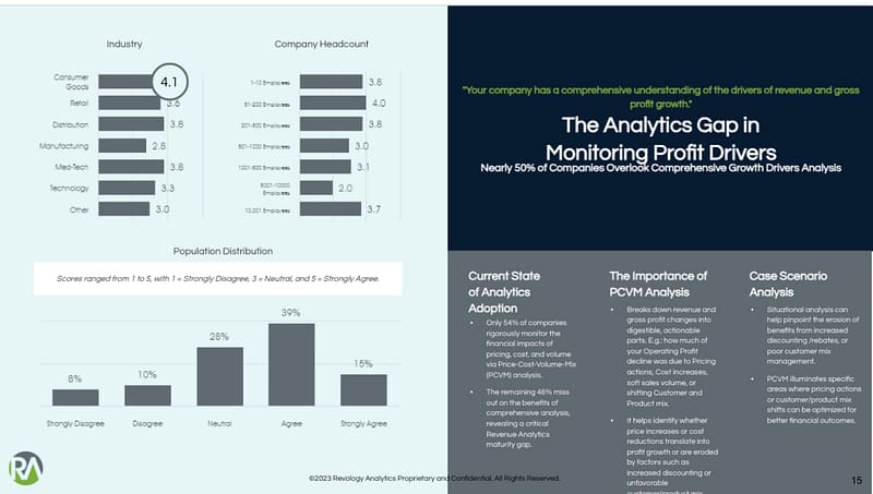 Revenue and Profit Growth Drivers: A Foundational Revenue Growth Analytics Capability 2 Analytics Gap in Monitoring Profit Drivers