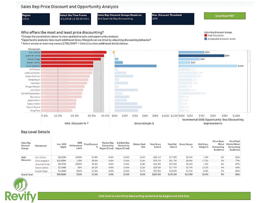 What is Your True Net Price? The Ultimate Guide to B2B Commercial Psychology & Profit Realization 2 Untitled design 32
