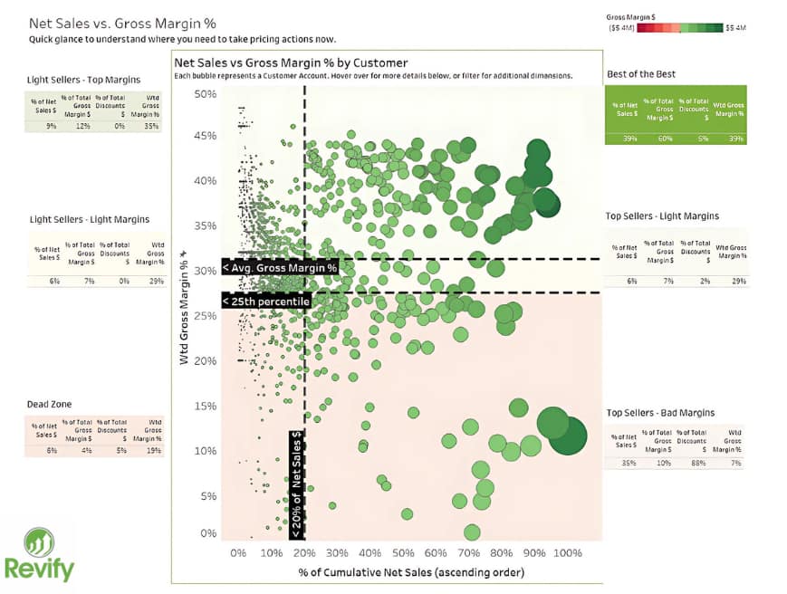 What is Your True Net Price? The Ultimate Guide to B2B Commercial Psychology & Profit Realization 5 Untitled design 35