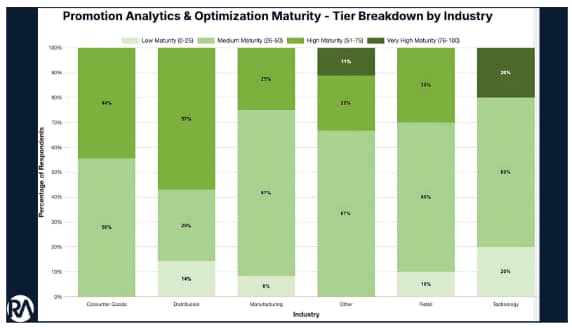 Promotion Analytics Blog